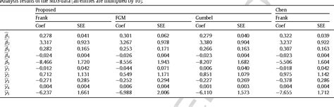 Table 4 From Sieve Maximum Likelihood Estimation For The Proportional