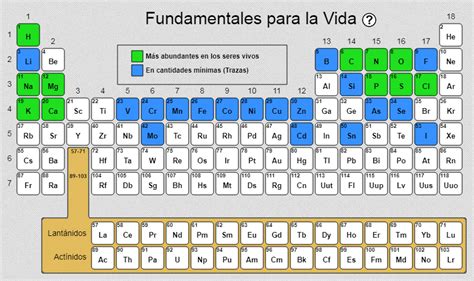 MAURIS 8 DISFRUTEMOS LAS CIENCIAS NATURALES TABLA PERIÓDICA DE LOS