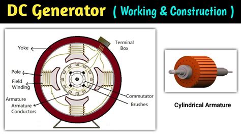 Dc Generator Construction And Working Dc Generator Working Principle