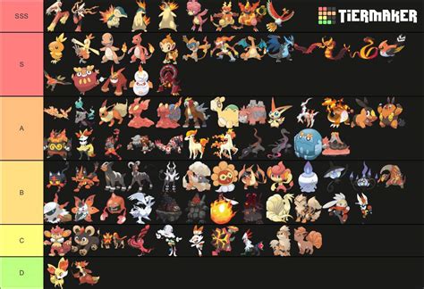 Fire Types Tier List Pokémon Amino