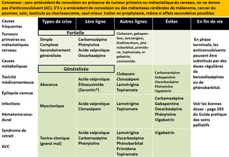 Les Urgences Neurologiques Palli Science Site Officiel De Formation