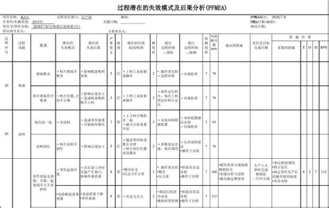 冲压pfmea分析范例word文档在线阅读与下载免费文档