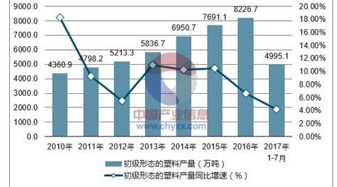 模具市场分析报告2018 2024年中国模具市场研究与战略咨询报告中国产业研究报告网