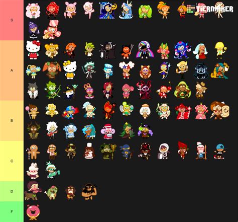 Create a Cookie Run Ovenbreak Cookies Tier List - Tier Maker