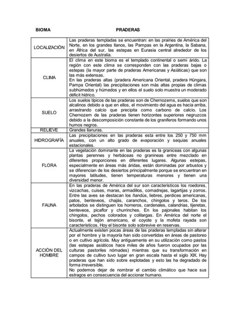 Biomas Pdf