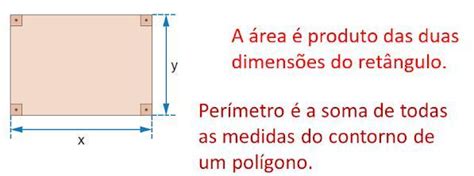 Esta Figura é Uma Representação De Um Retângulo Cujas Medidas Dos