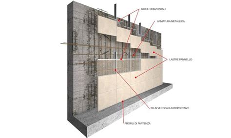 Muri In Cemento Armato Come Si Realizzano E Con Quali Tecnologie