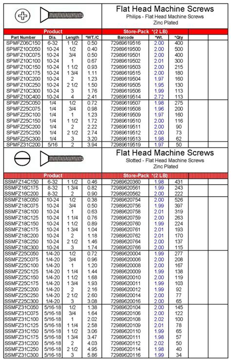 Tap Drill Sizes Flexible Chart Decimal Equivalents Magnetic 52 Off