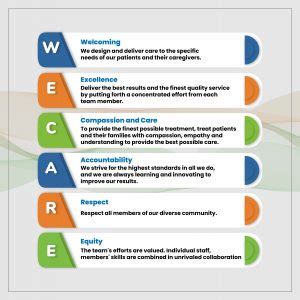 wecare health