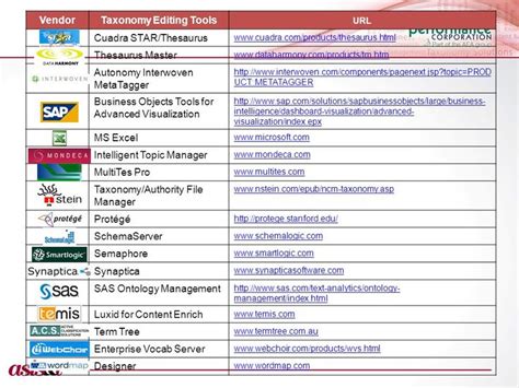Taxonomy Tools Requirements And Capabilities Ppt Download Taxonomy