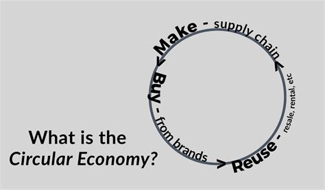 What Is The Circular Economy Trendful