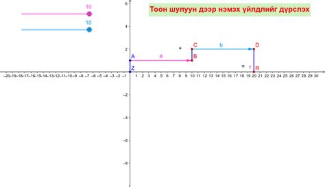 Нэмэх үйлдлийг дүрслэх – GeoGebra