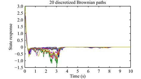 Passivity Based Stabilization For Switched Stochastic Nonlinear Systems