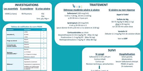 Asthme Tableau Initial Janv 20 Urgence CHU Sainte Justine