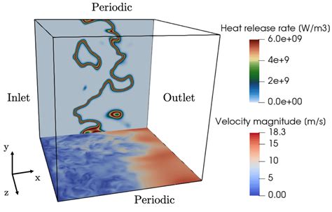 Slices Of The Hit Dns At T Velocity Magnitude In The Xz Plane And