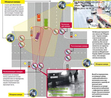 Понятие камеры на полосу