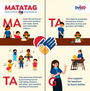 MATATAG: Bansang Makabata, Batang Makabansa | DepEd Mandaluyong