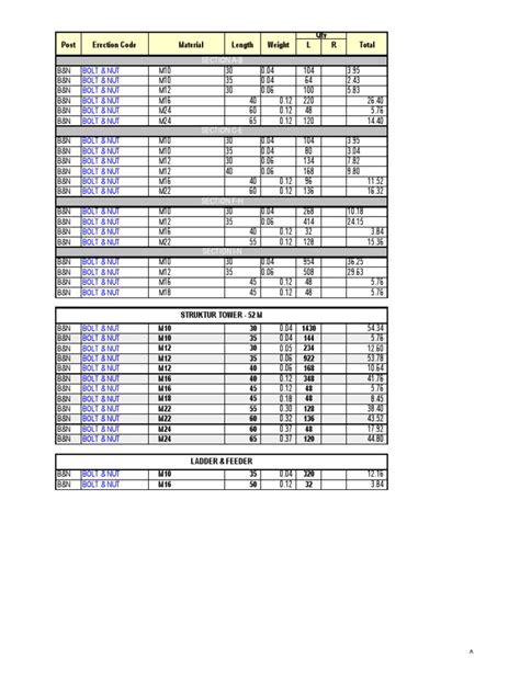 tabel material dokumentips