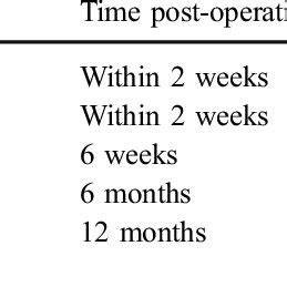 Type Or Radiographs Time Post Operatively And Count Of Available