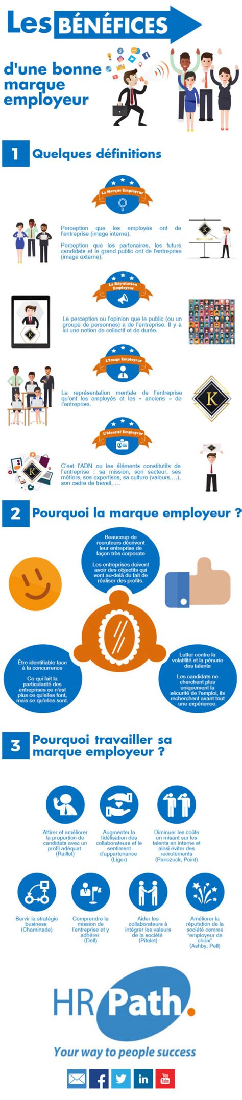 Infographie les bénéfices d une bonne marque employeur HR Path