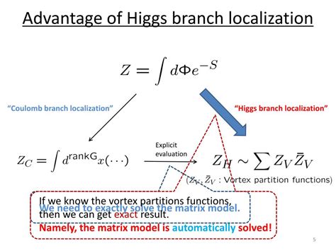 Ppt Higgs Branch Localization Of D Theories Powerpoint Presentation