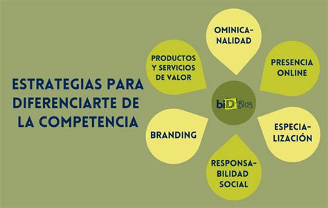 Estrategias Para Diferenciarte De La Competencia