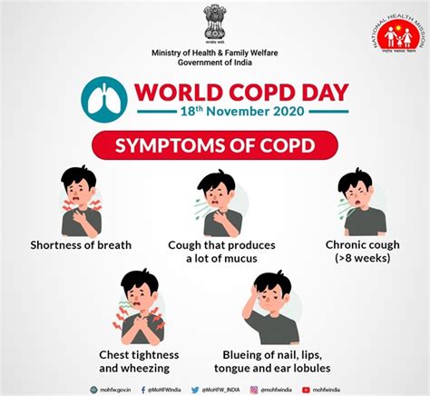 Copd Symptoms