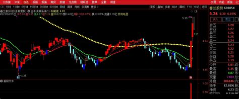 〖超级大牛〗副图选股指标 出票后不惧大盘的强势选牛器 无密无未来分享 通达信 源码通达信公式好公式网