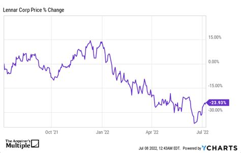 This Acquirers Multiple Stock Appearing In Dalio Simons Asness