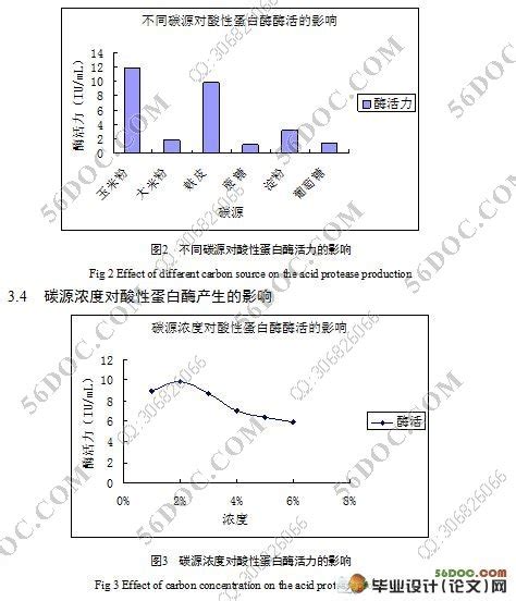 酸性蛋白酶高产菌株的筛选及产酶条件研究生物科学56设计资料网