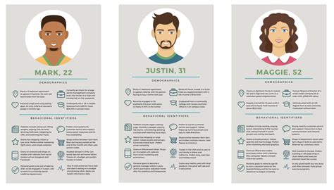 Personas: Are They The Answer For Visualizing Your User Research?