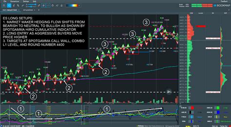 Trading Futures Using Spotgamma Levels And The Hiro Indicator Spotgamma