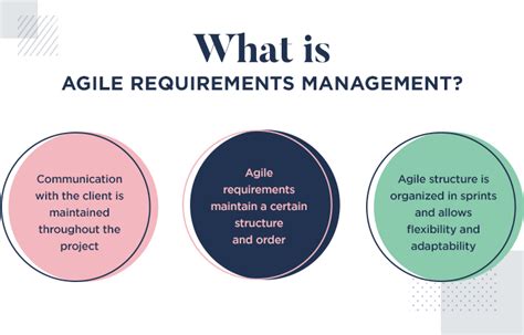 Agile Requirements Management A New Take On A Classic Justinmind