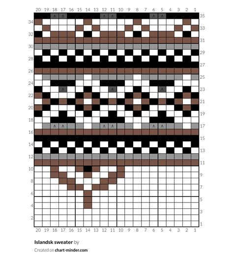 Islandsk Sweater By Laer Chart Minder