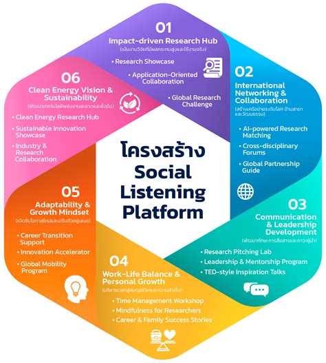 Social Listening | ศูนย์เครือข่ายวิจัยนานาชาติ CaRe NETWORK