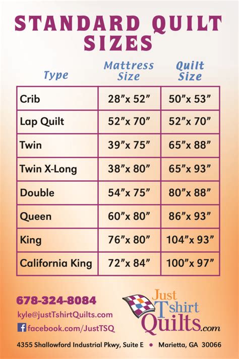 Quilt Sizes What Size Will My Quilt Be Use This Chart For Reference