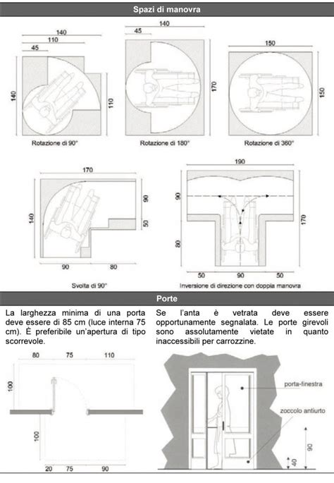 Abbattere Le Barriere Architettoniche Le Regole Base Ediltecnico It