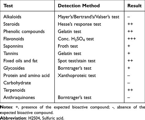 Nephroprotective Effect Of Ajuga Remota Leaf Extract Jep