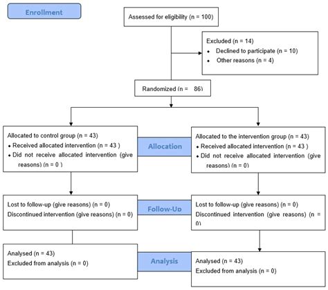 Ijerph Free Full Text Effectiveness Of The Online Dialogue Circles