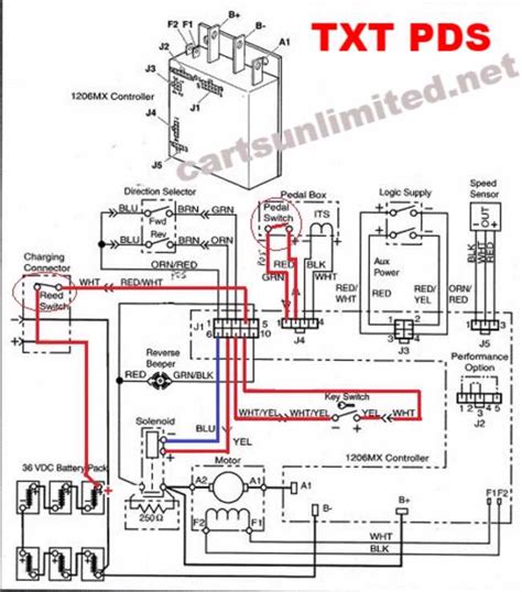 Understanding The Wiring Diagram For A 48v Club Car Golf Cart