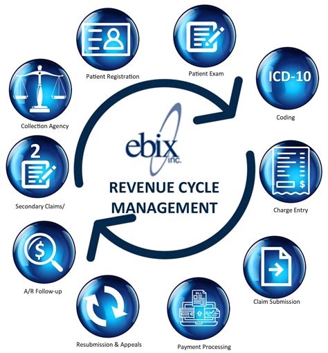 Revenue Cycle Management When You Need Quick Payments