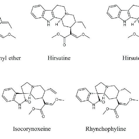 | Chemical structure of the main indole and oxindole alkaloids in UH. | Download Scientific Diagram