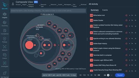 脆弱性評価と管理のベストプラクティス Top 10 Sysdig