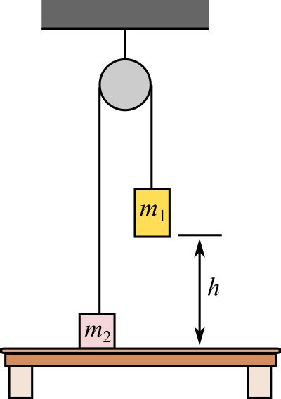 Two Objects Are Connected By A Light String Passing Over A Light