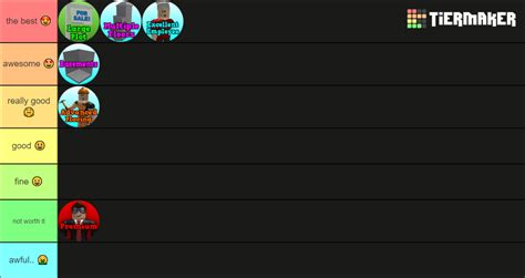 Bloxburg Gamepasses Tier List Community Rankings Tiermaker