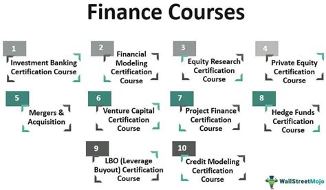 Finance Course Top Best Finance Courses With Online Certification