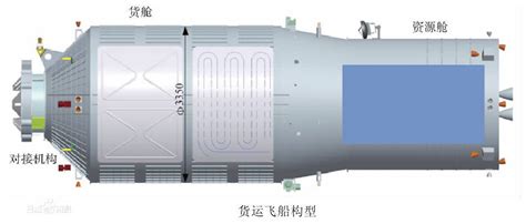 天舟一号货运飞船360百科