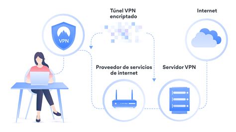 Qué es un túnel VPN NordVPN