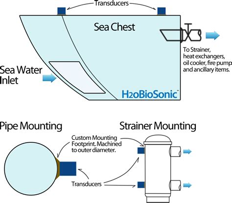 Sea Chests - CleanAHull.com