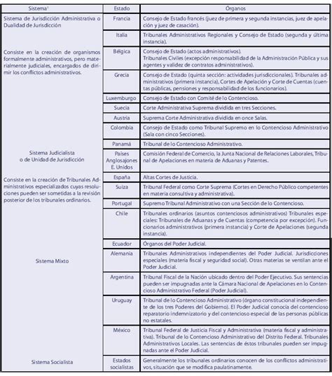 Decreto Como Acto Administrativo Tribunal Federal De Justicia